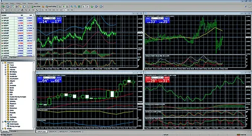 FXCM Trading Platform MT4