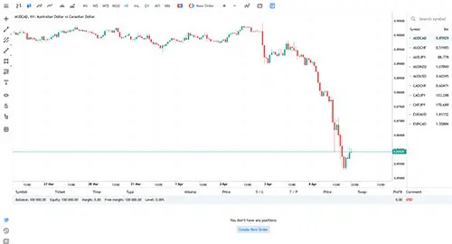 FXGlory WebTrader