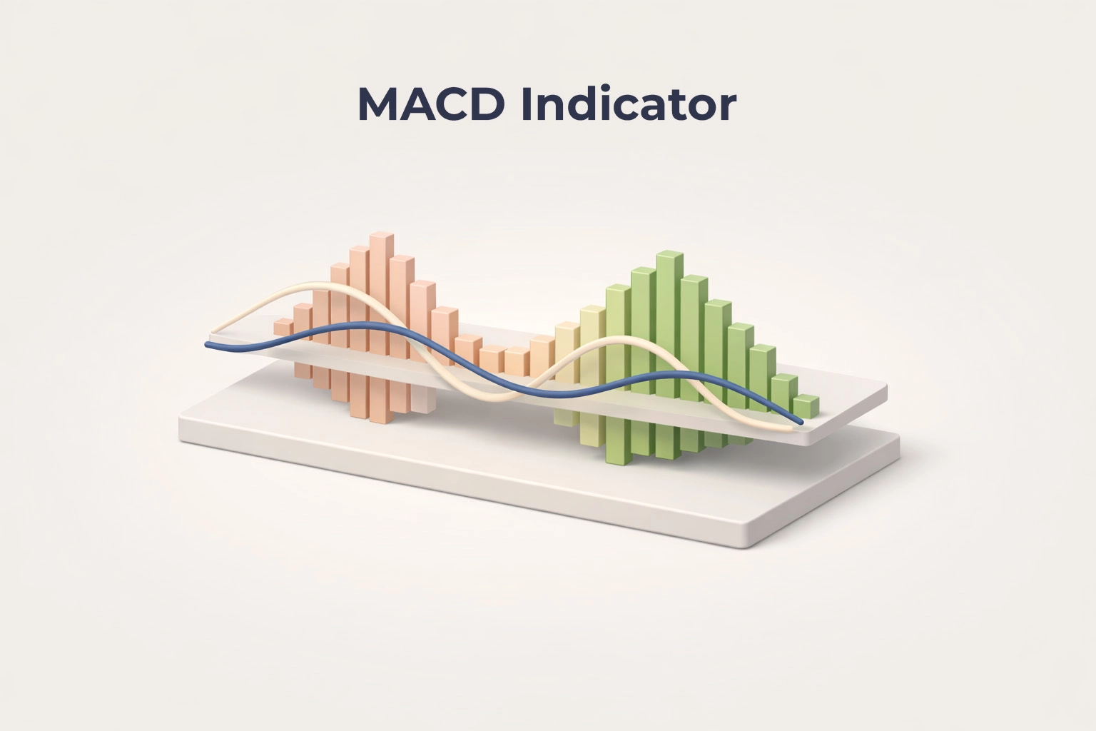 What is MACD and How to Use It