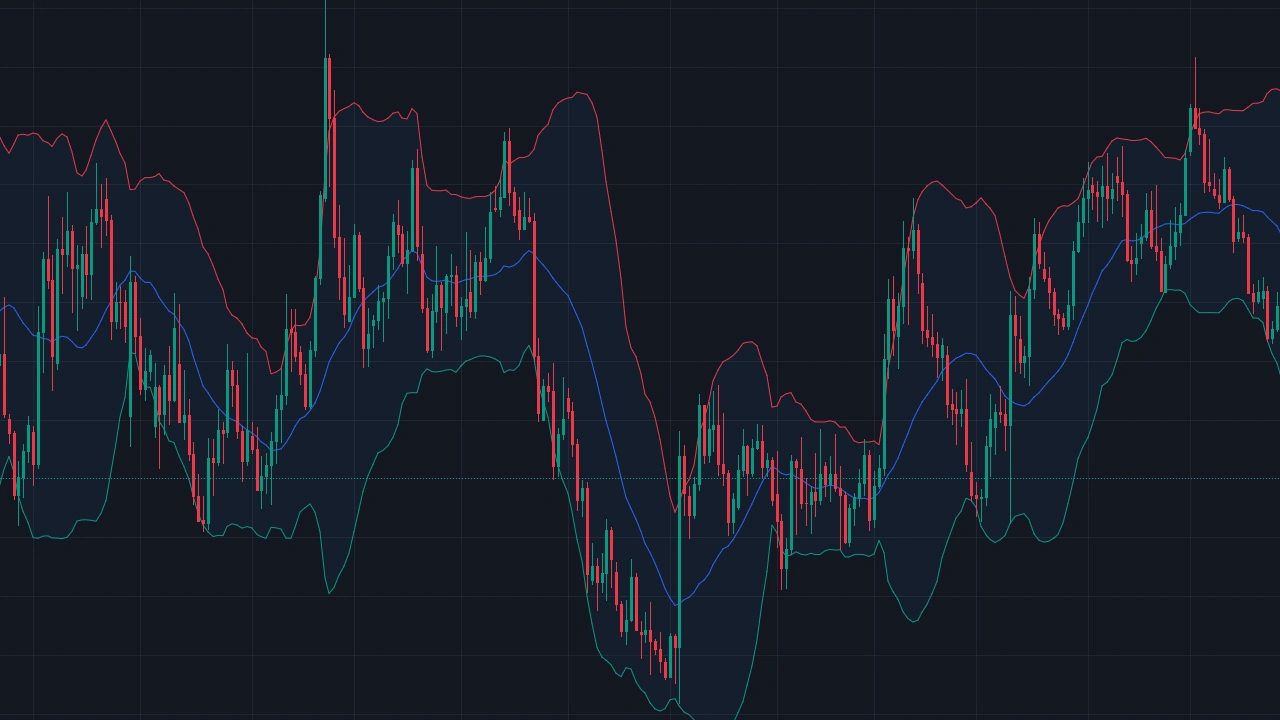 Bollinger Bands: A Complete Guide for Forex Trading