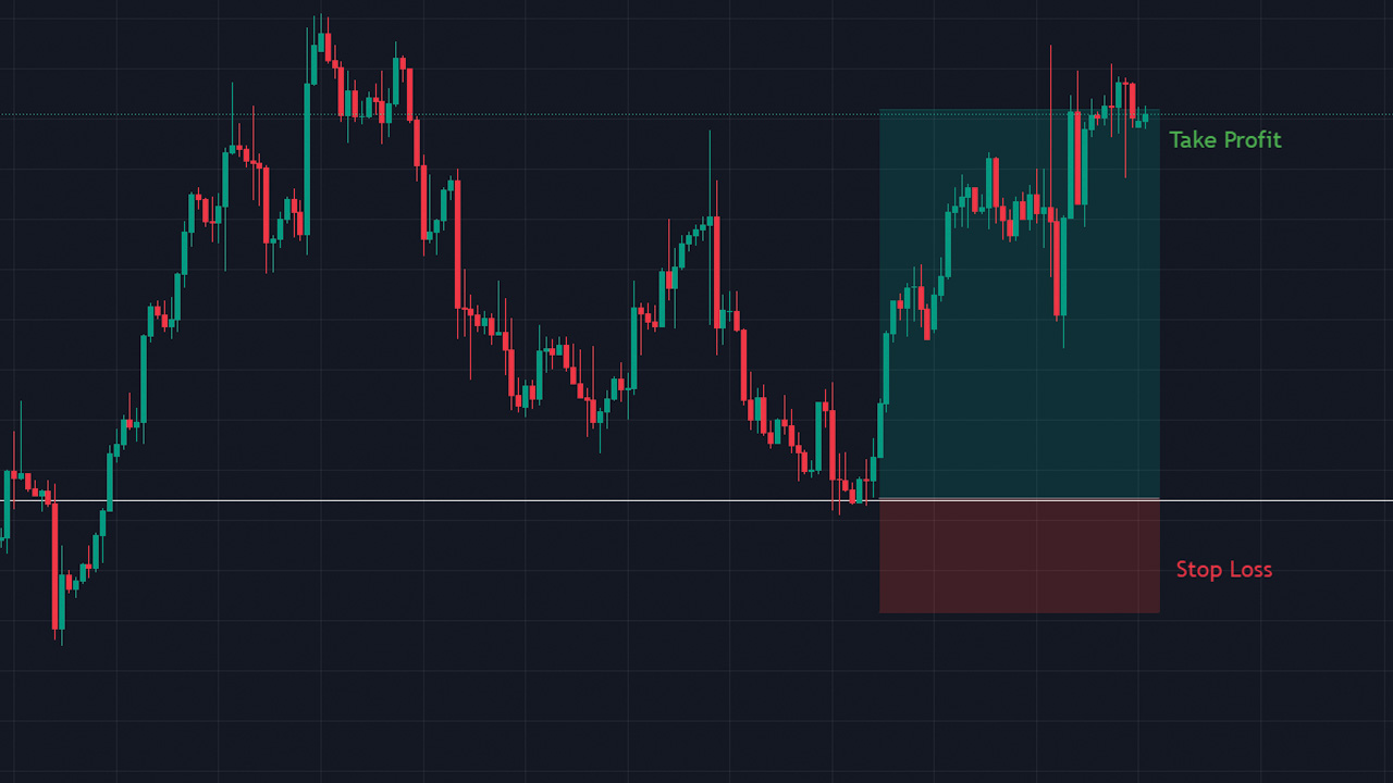 How to Set Effective Stop-Loss and Take-Profit Levels in Trading