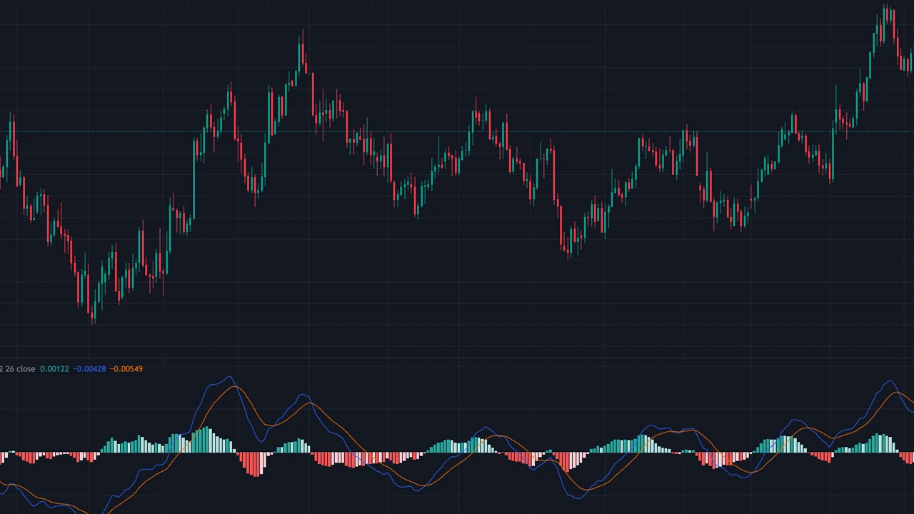 MACD Indicator: Interpreting Momentum and Trend