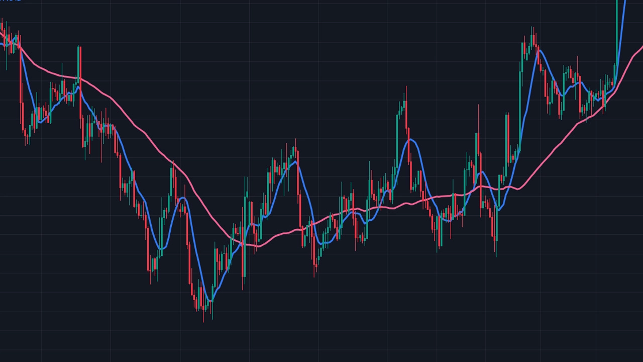 Understanding Moving Average (MA) Indicator in Forex Trading