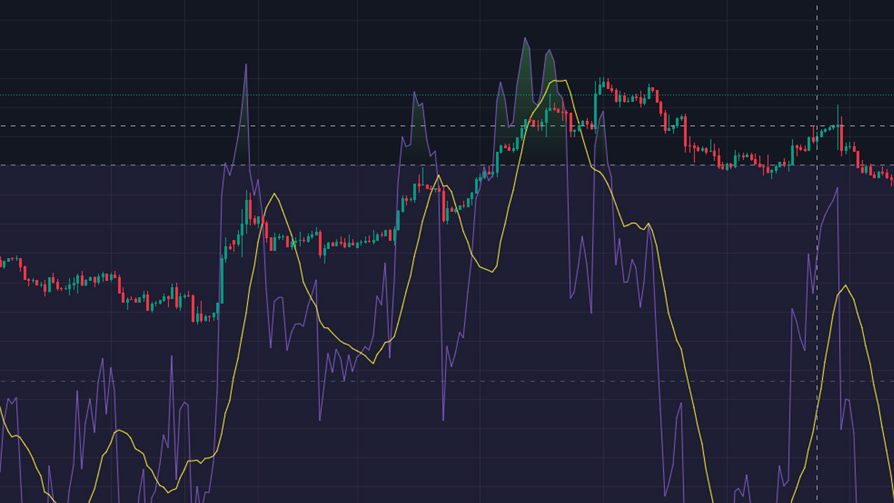 relative strength index rsi picture