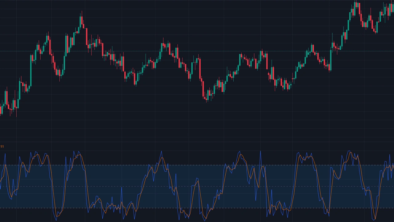 Stochastic Oscillator: A Guide for Forex Success