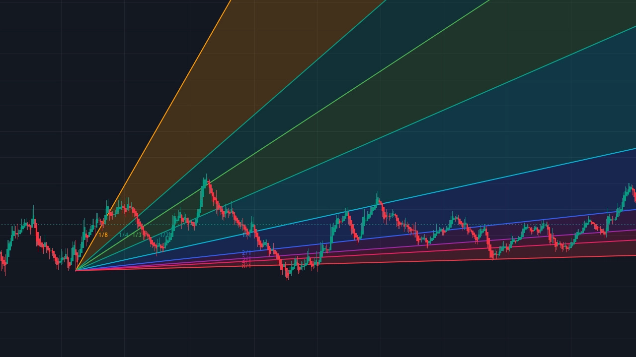 Gann Theory: Forecasting Price Movements Using Time and Angle