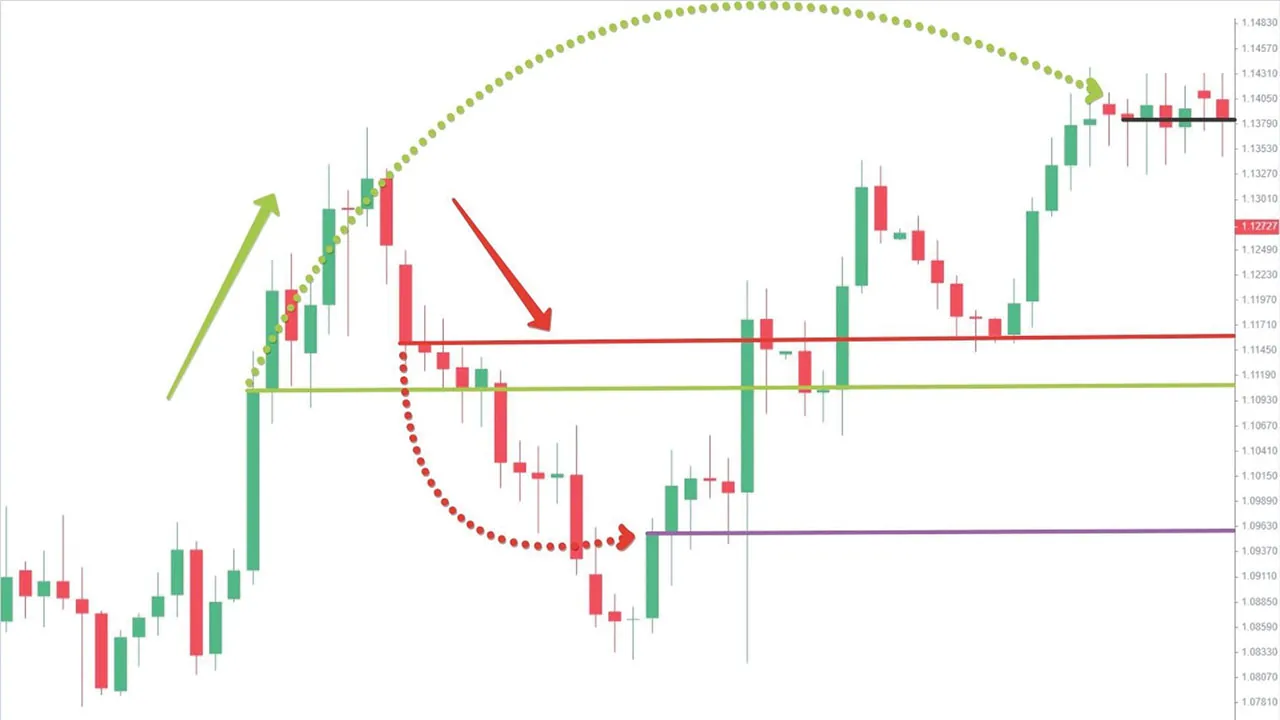 What is hedging in forex trading?