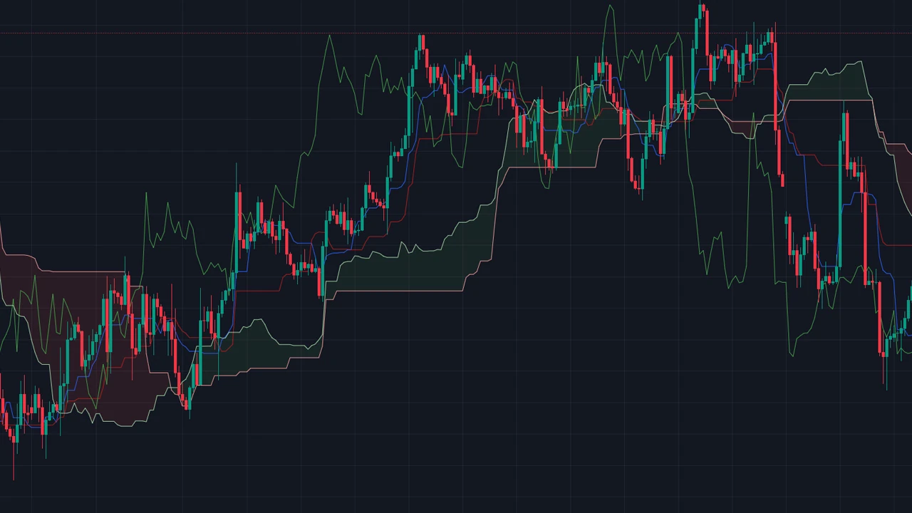 Ichimoku Cloud Indicator: A Complete Guide for Forex Trading